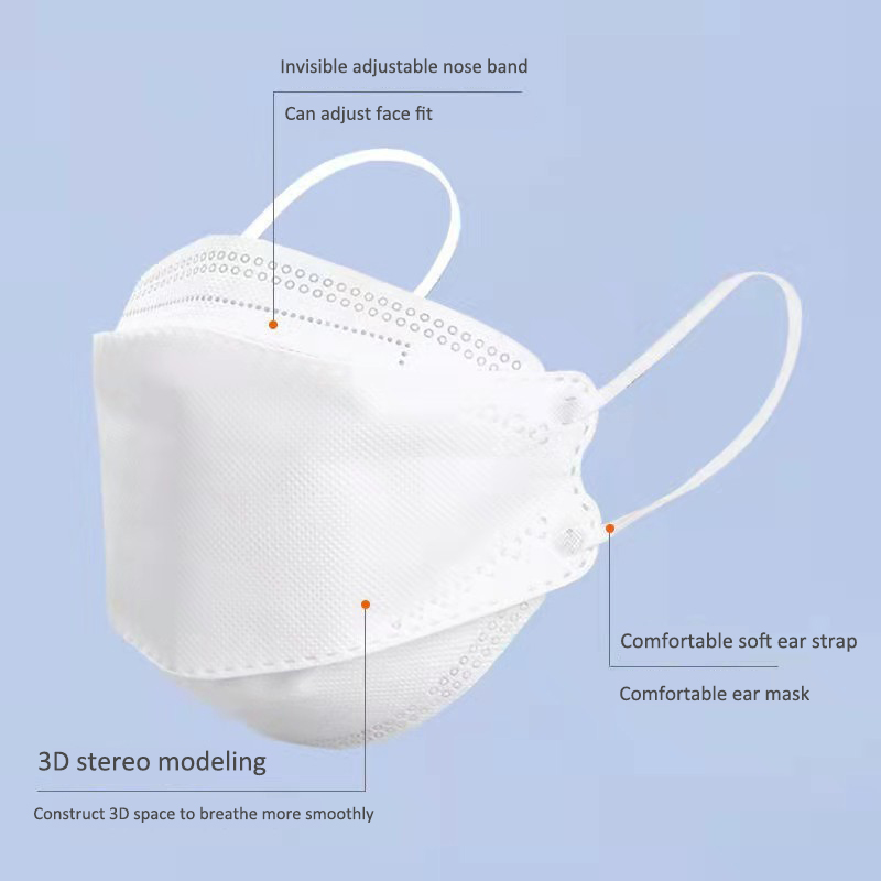 10 Days Delivery! Approved FFP - مراجعة Kn95 Respirator Mask وسعره