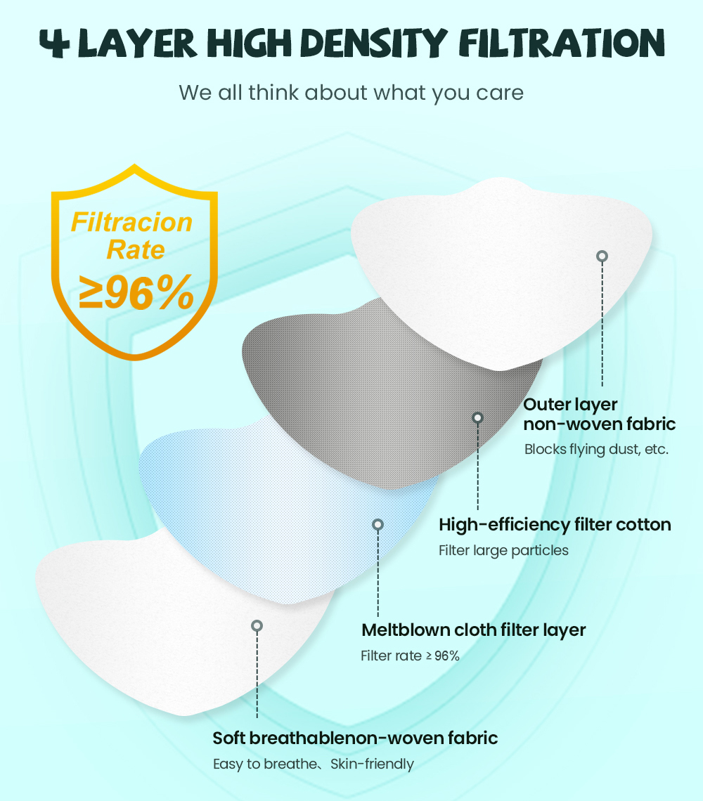 fpp2 CE Protective maske anti  - مراجعة Kn95 Respirator Mask وسعره